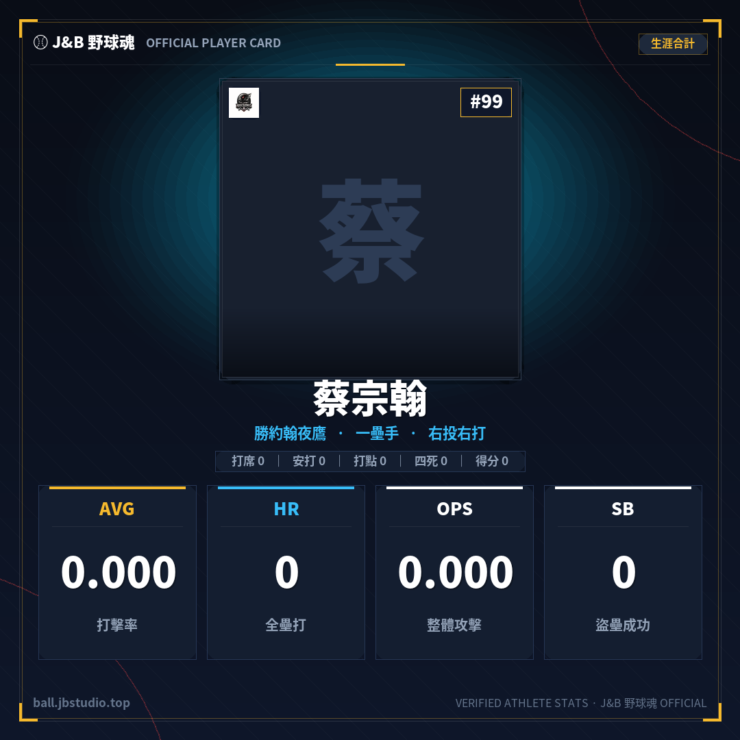 成績卡預覽