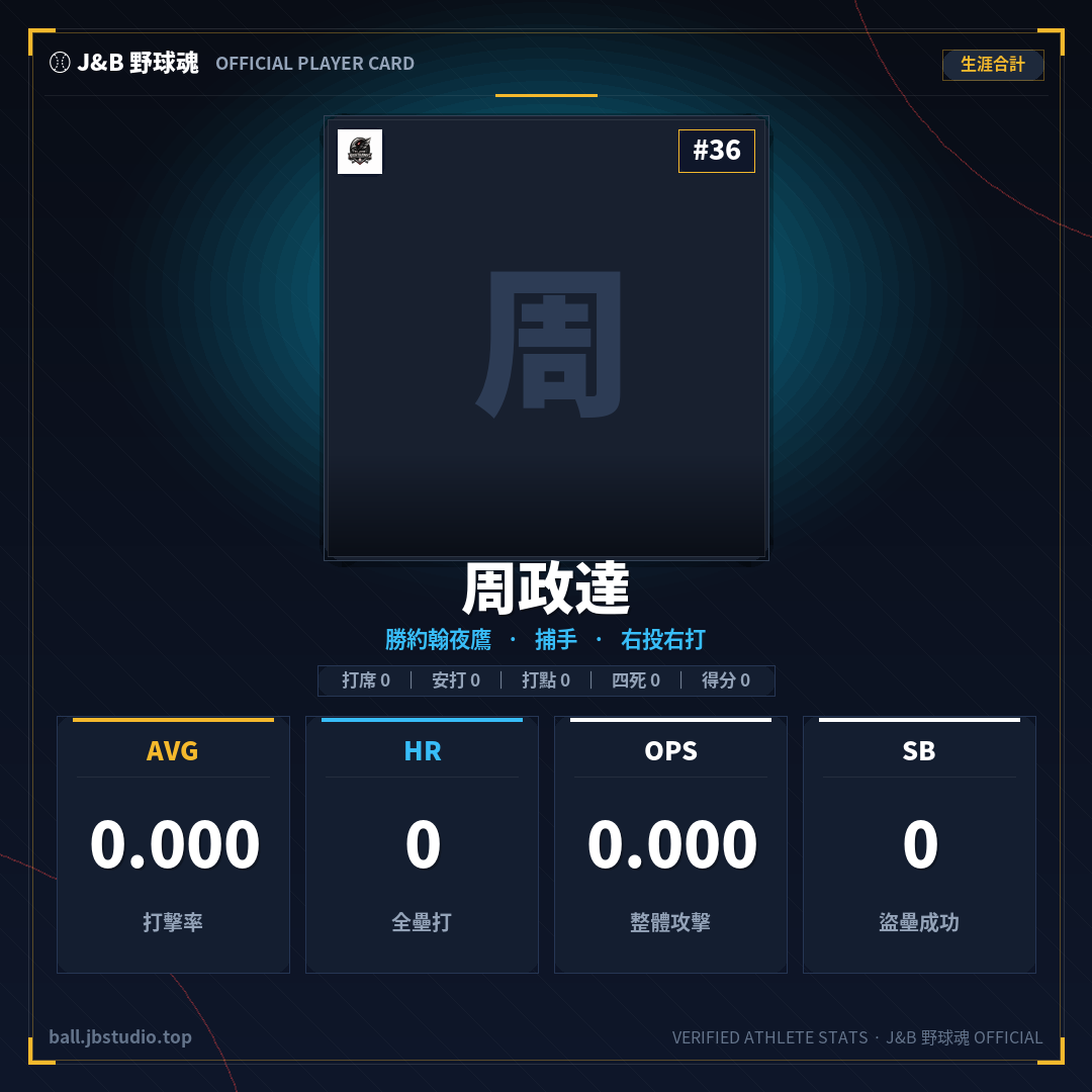 成績卡預覽