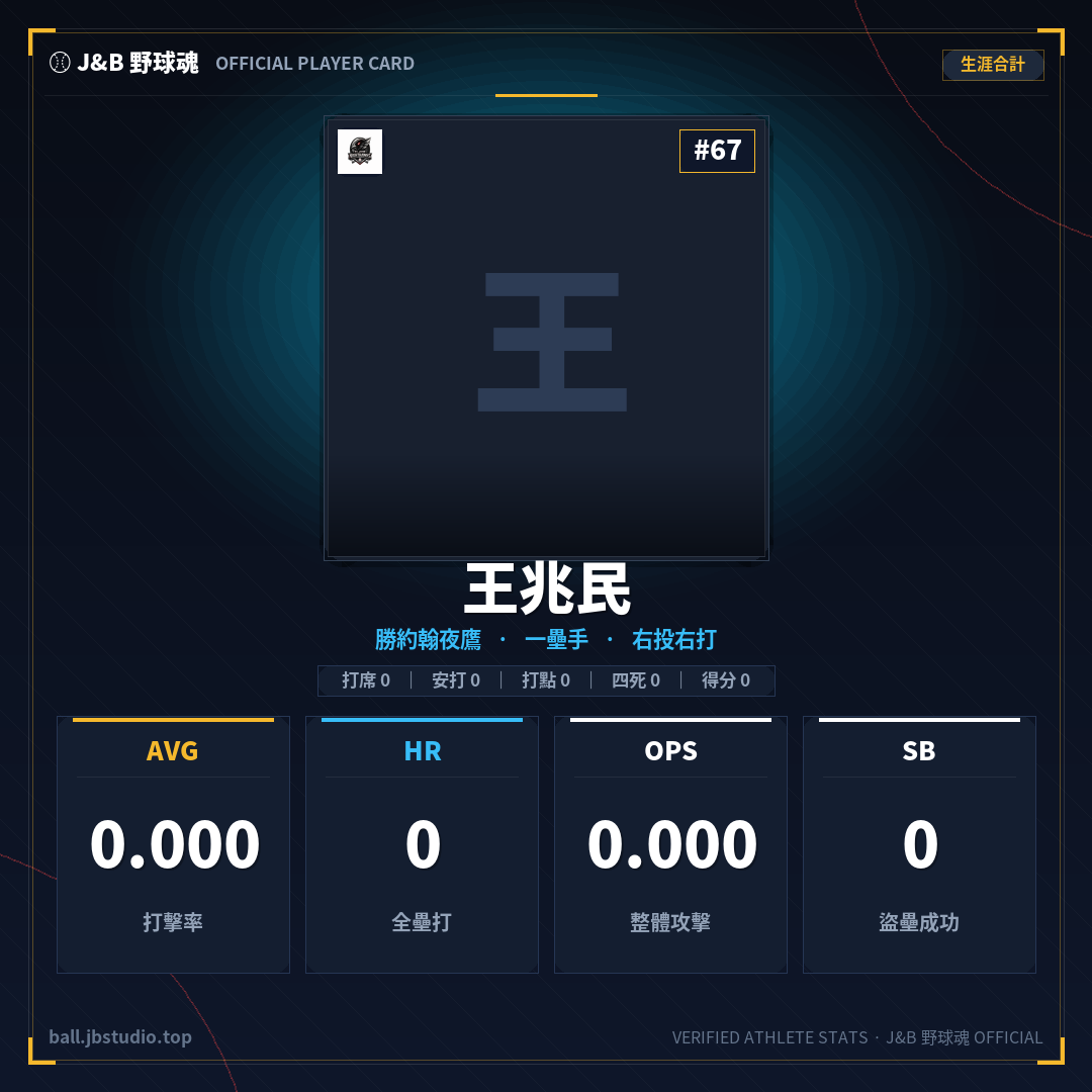 成績卡預覽