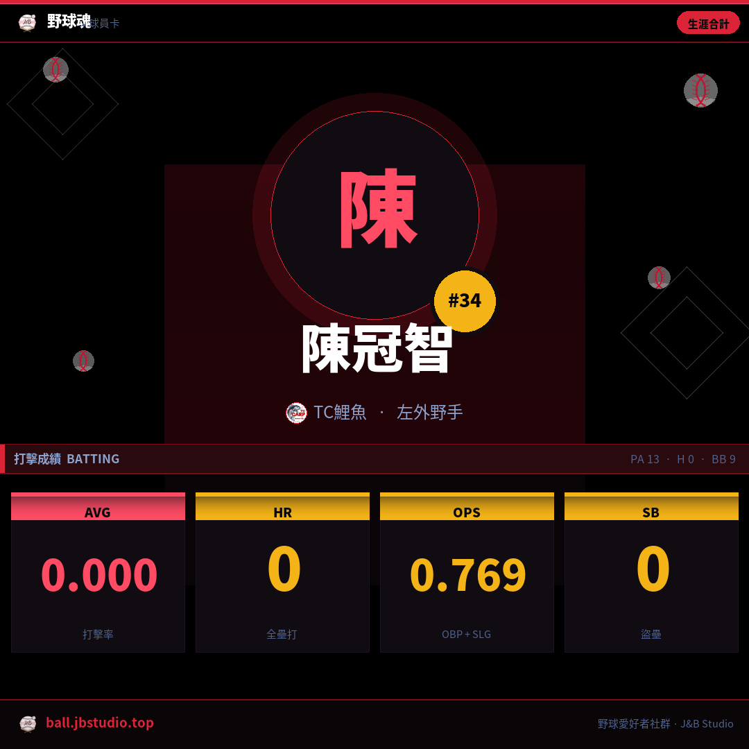 成績卡預覽