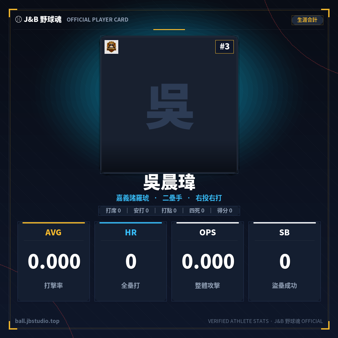 成績卡預覽