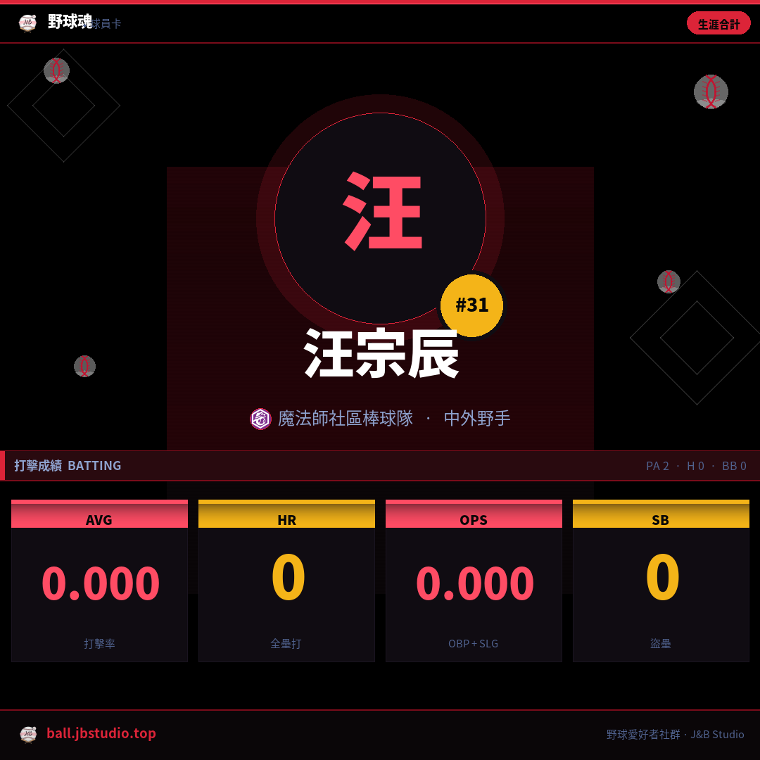 成績卡預覽