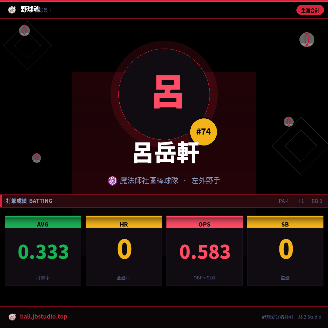 成績卡預覽