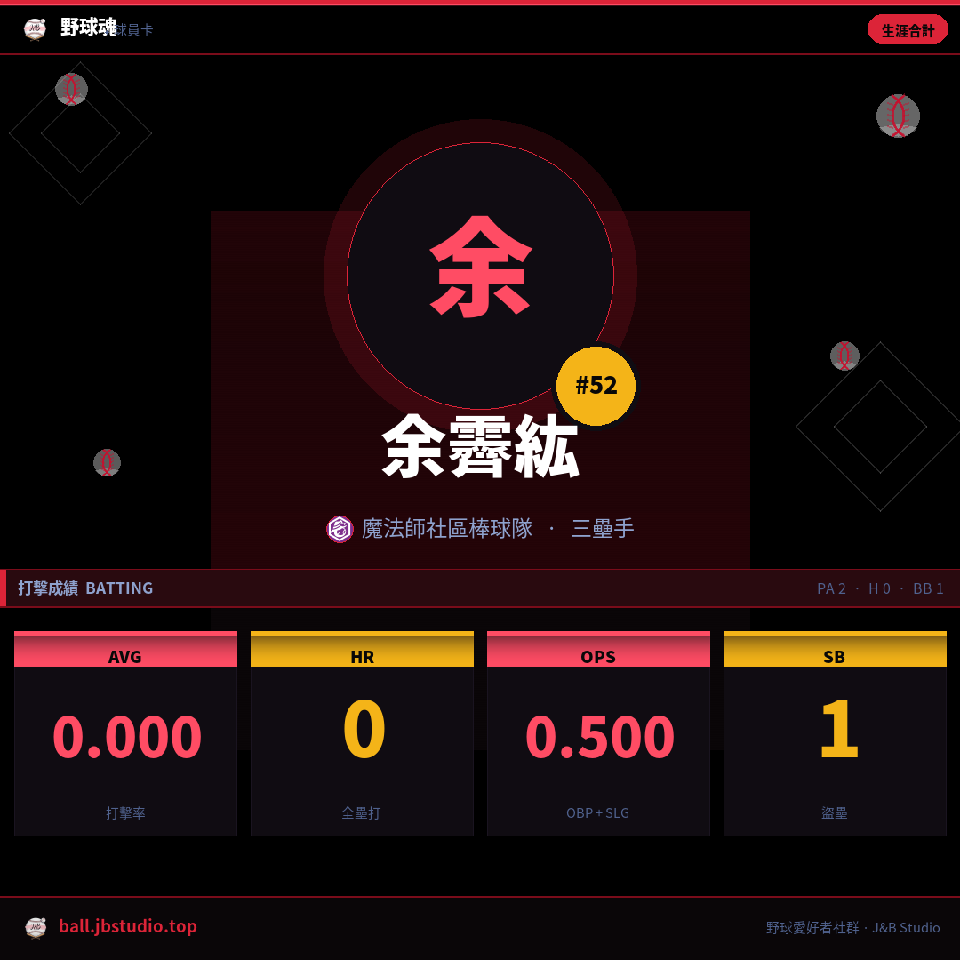 成績卡預覽