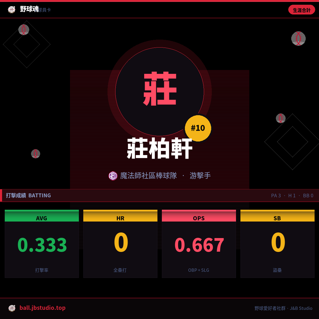 成績卡預覽