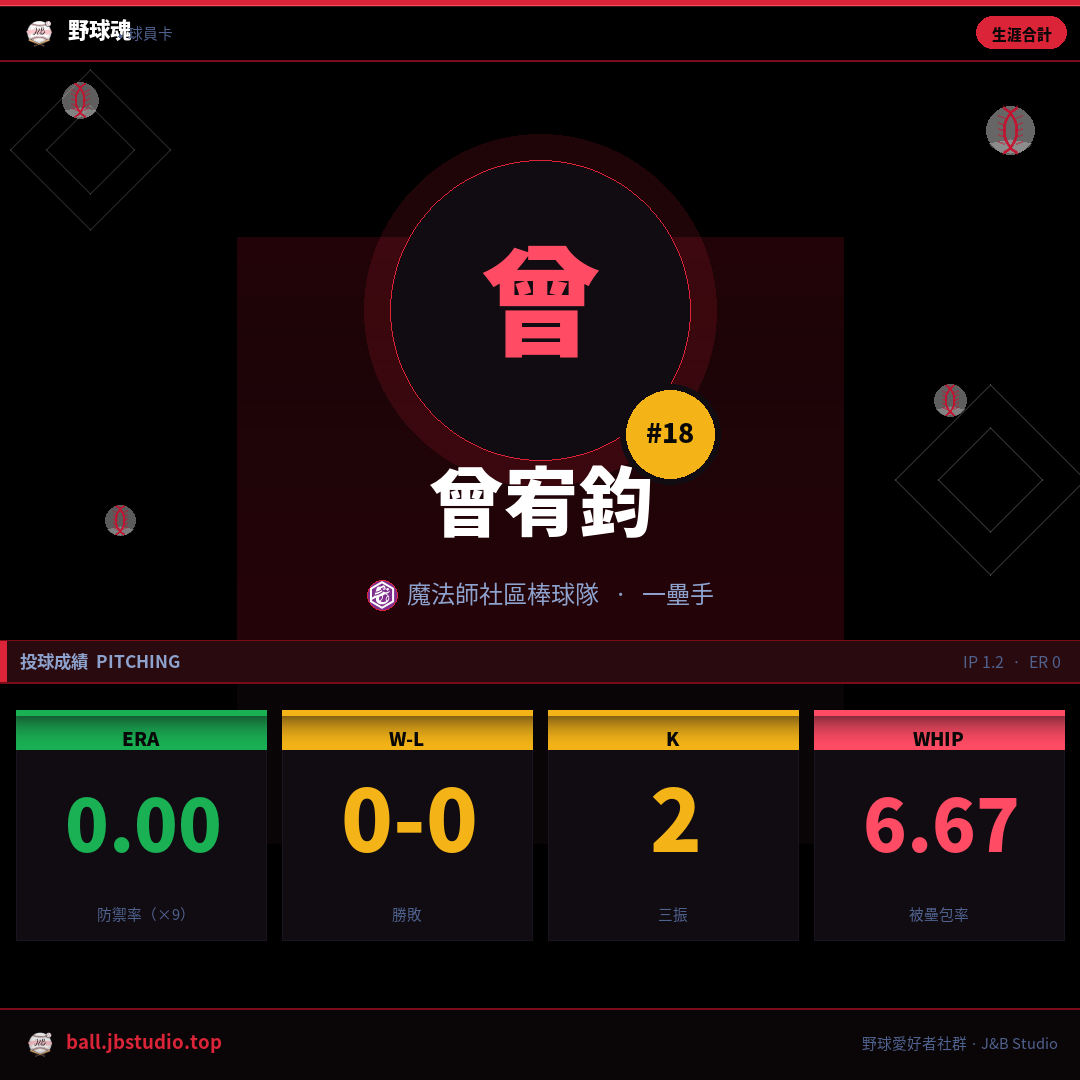 成績卡預覽