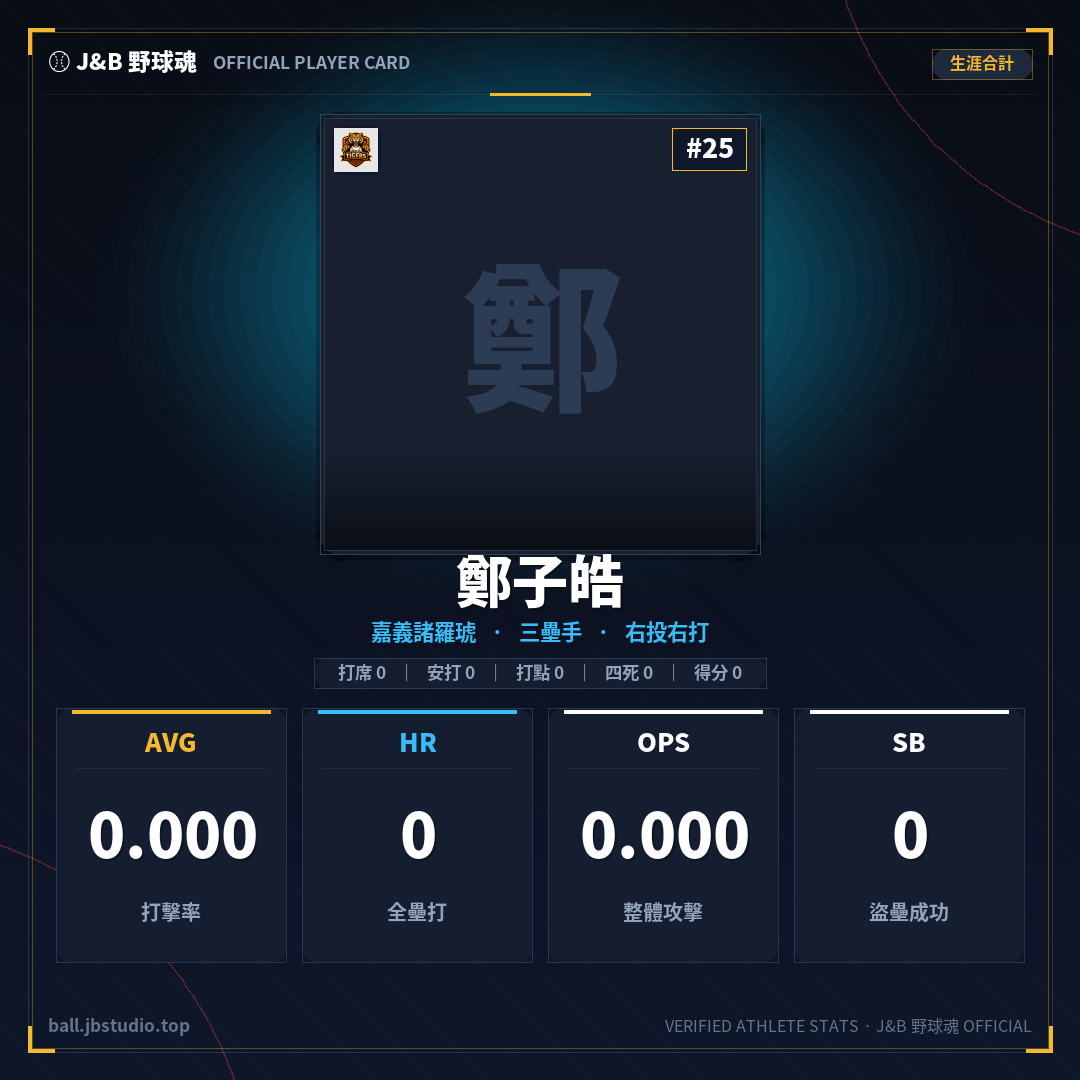 成績卡預覽