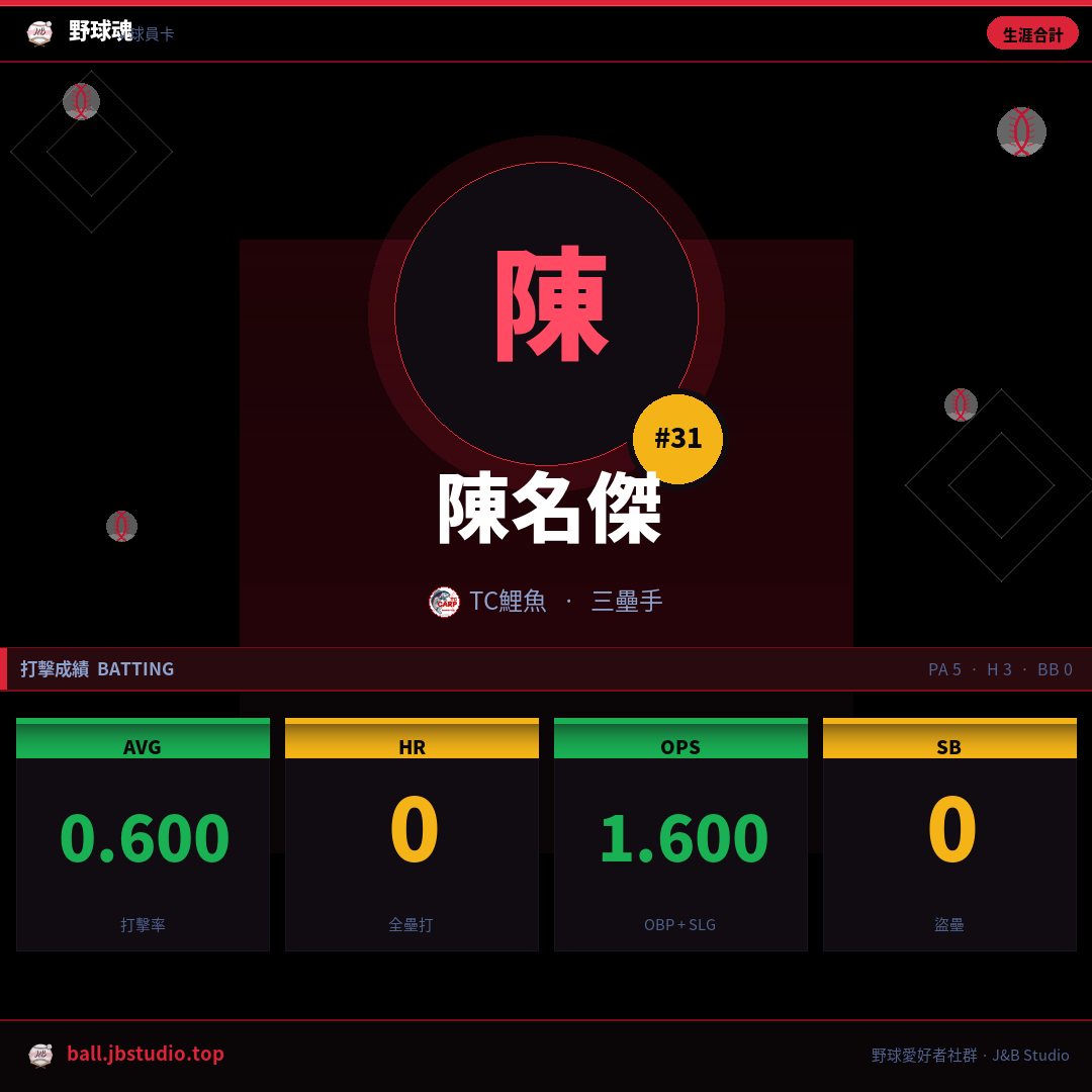 成績卡預覽