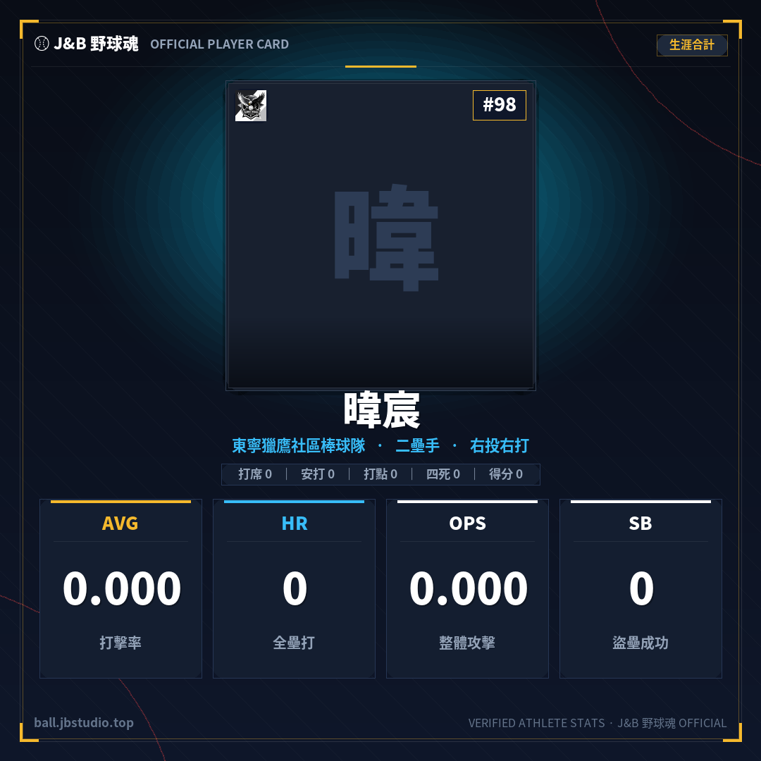 成績卡預覽
