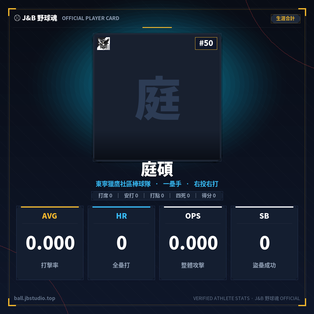 成績卡預覽