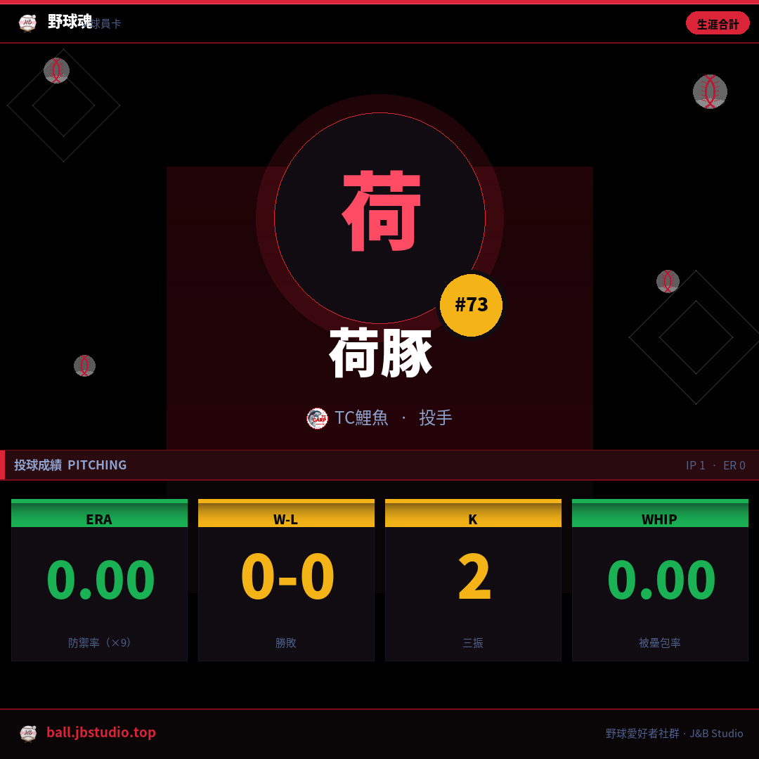 成績卡預覽