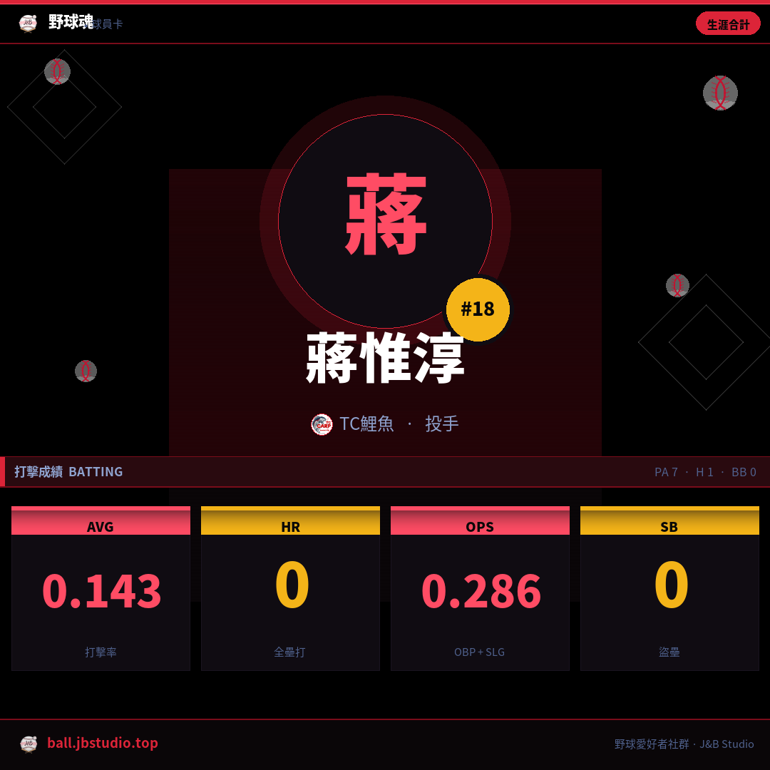 成績卡預覽