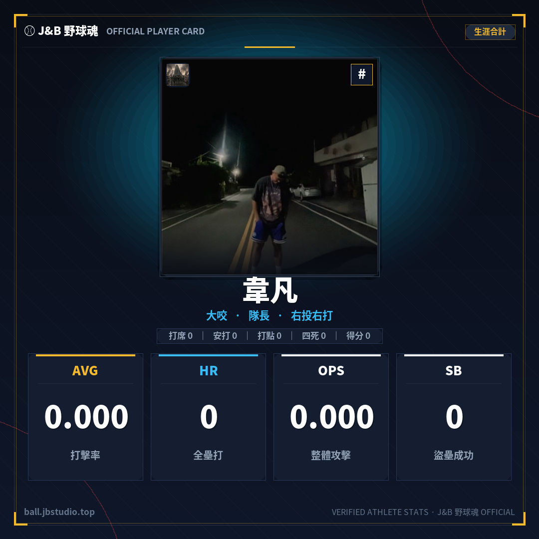 成績卡預覽
