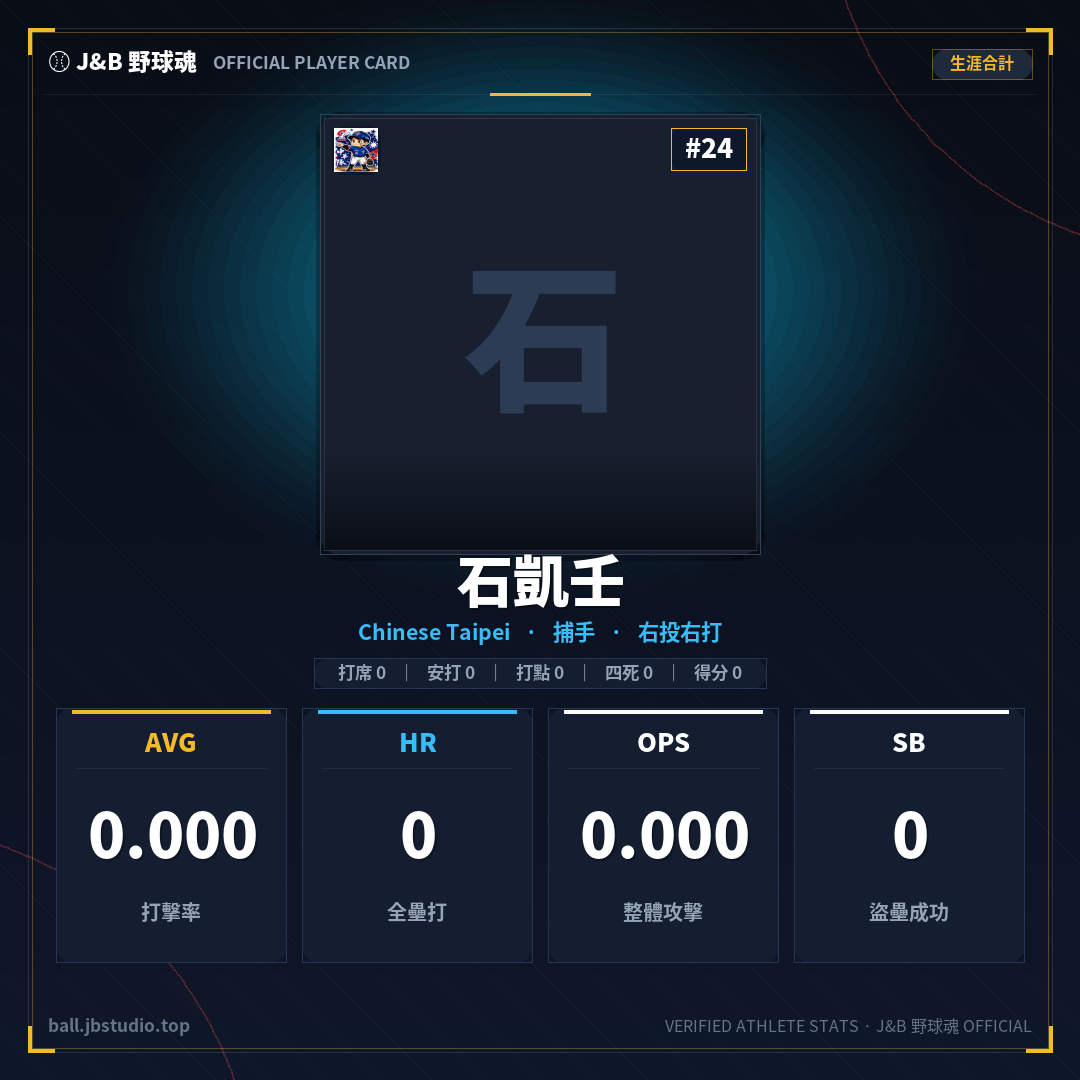 成績卡預覽