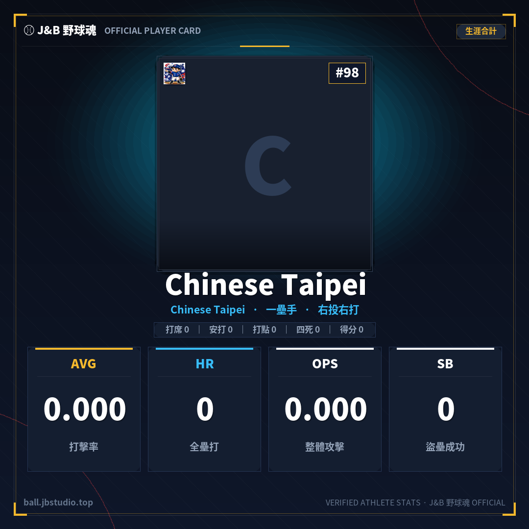 成績卡預覽