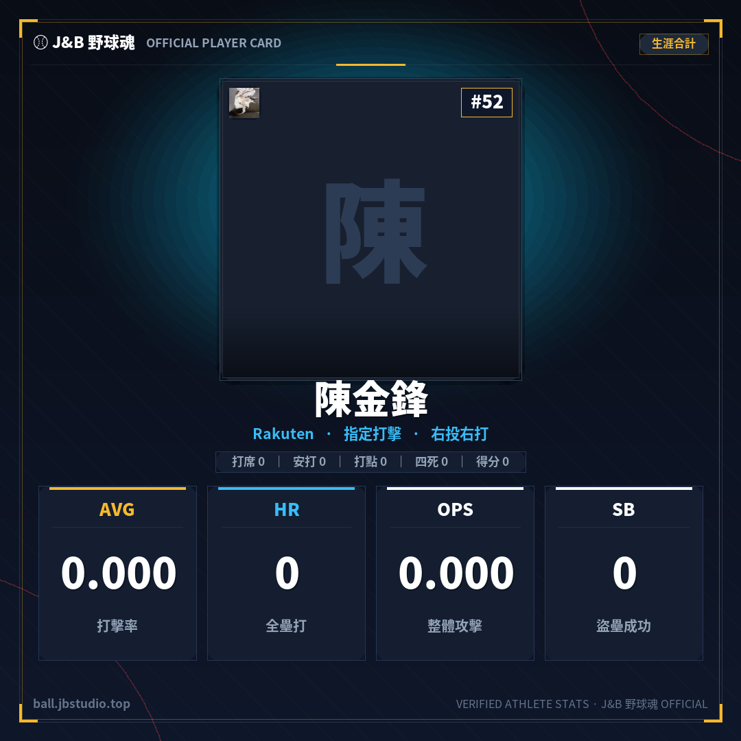 成績卡預覽