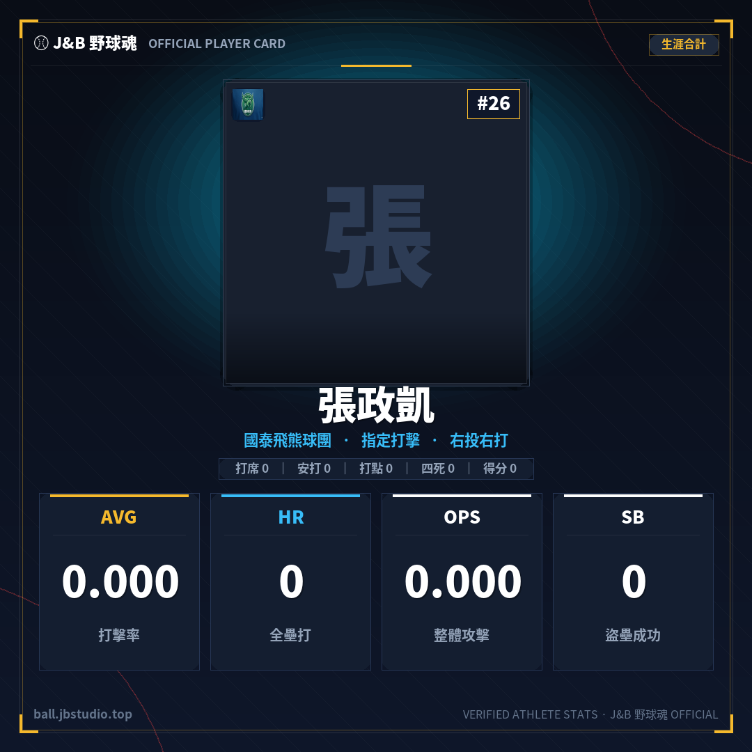 成績卡預覽