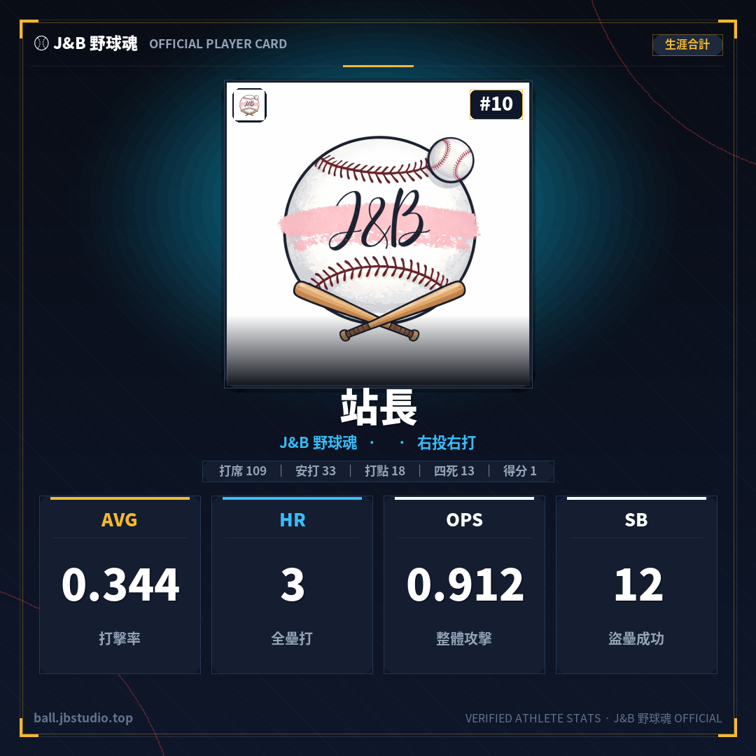 成績卡預覽