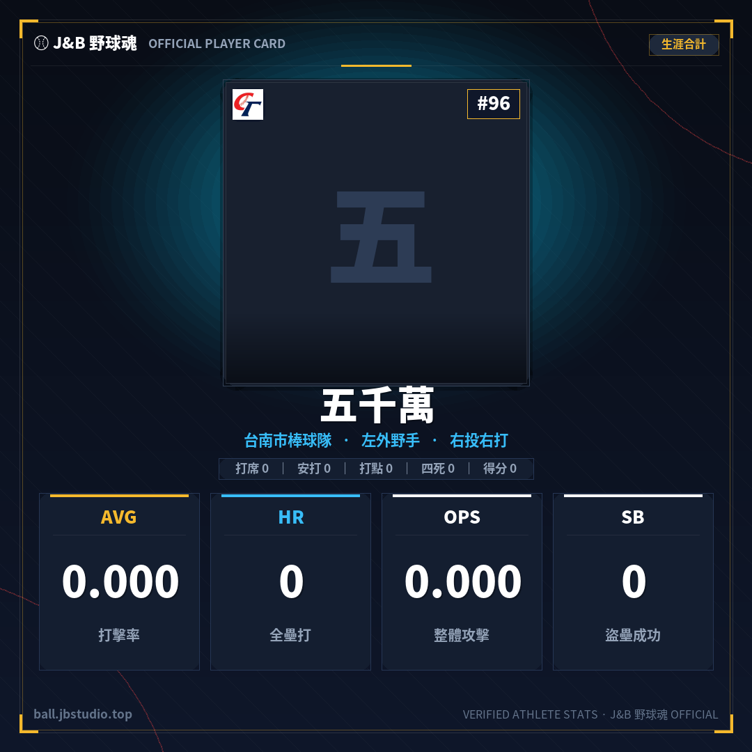 成績卡預覽