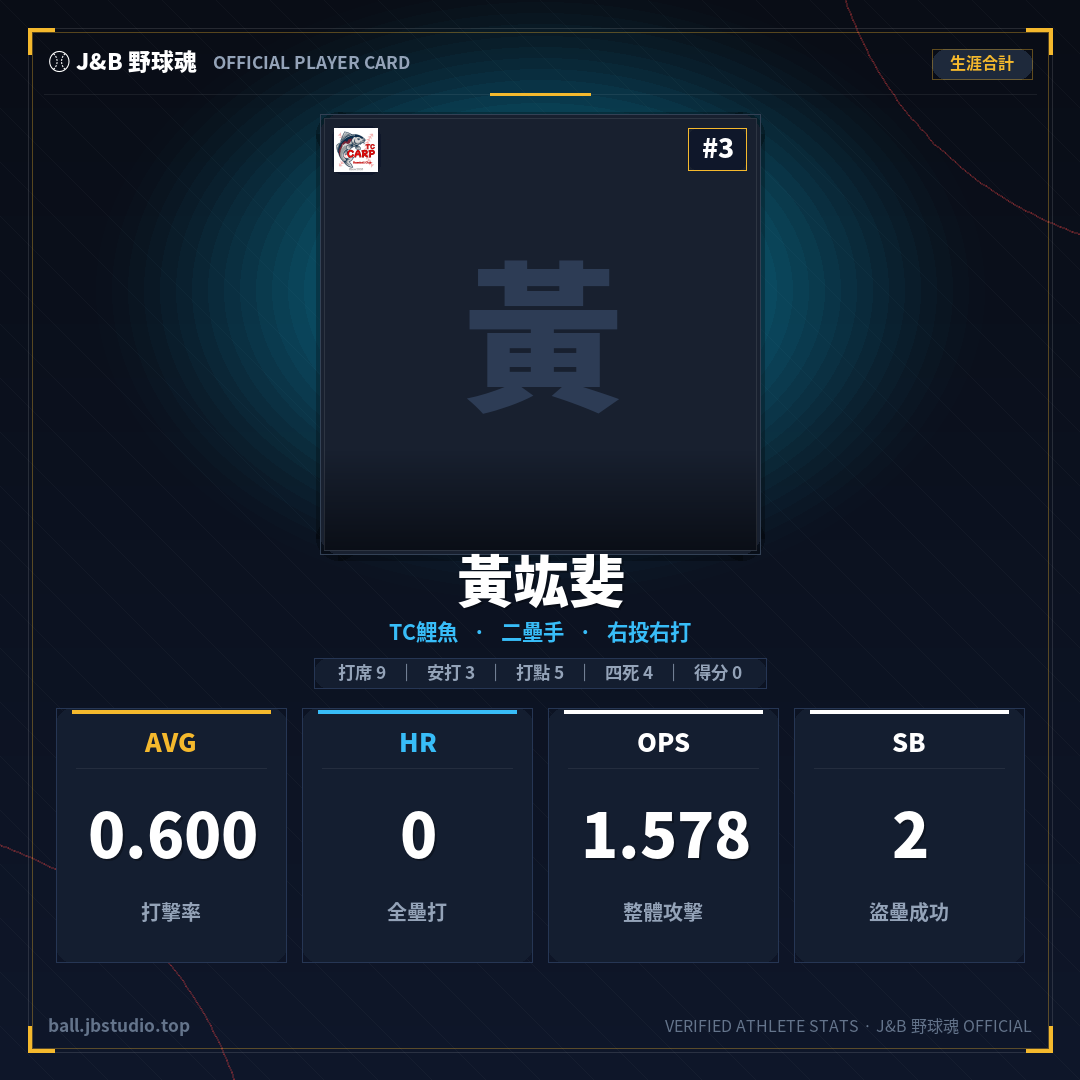 成績卡預覽