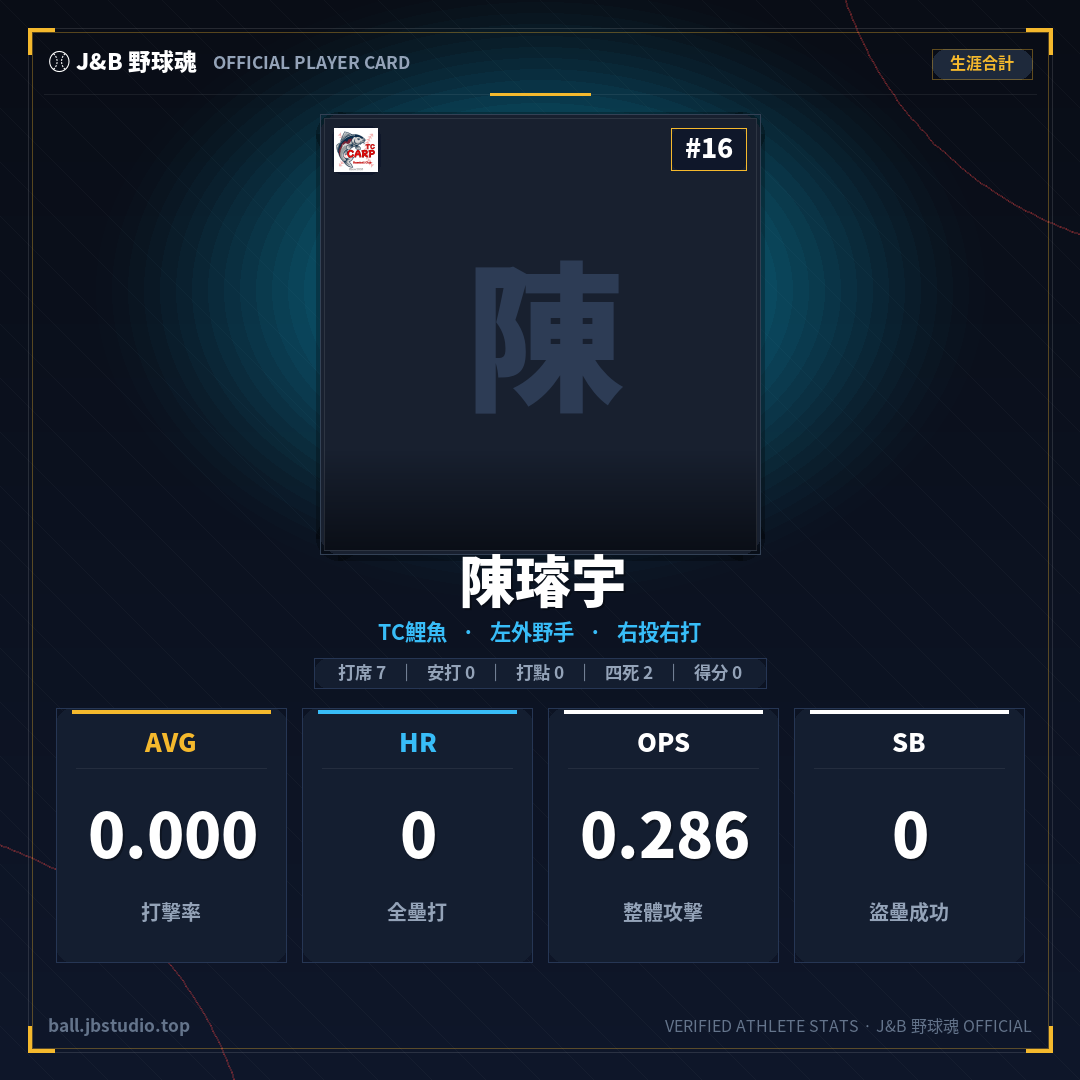 成績卡預覽