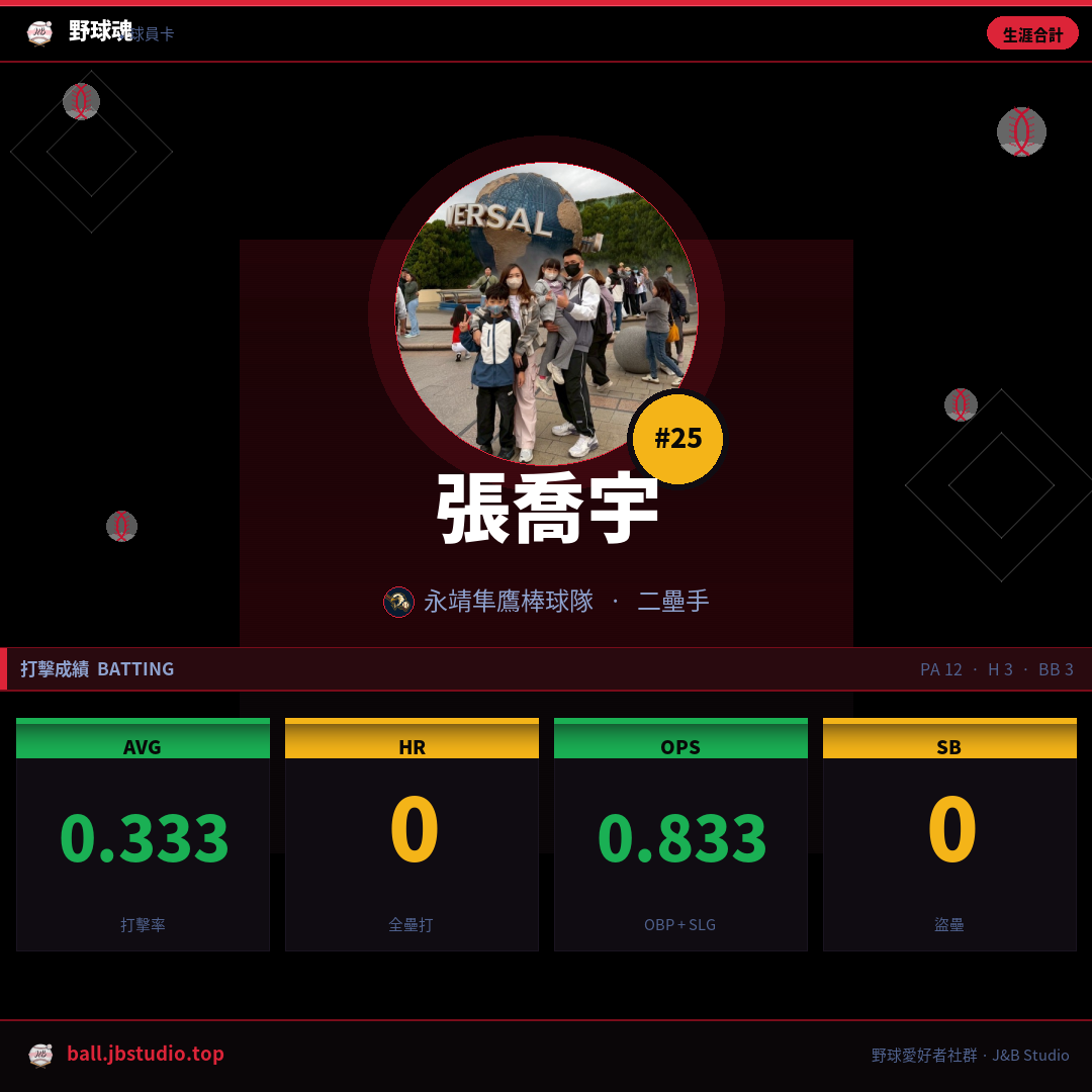 成績卡預覽