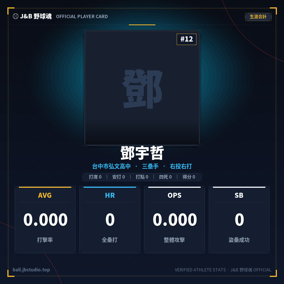成績卡預覽