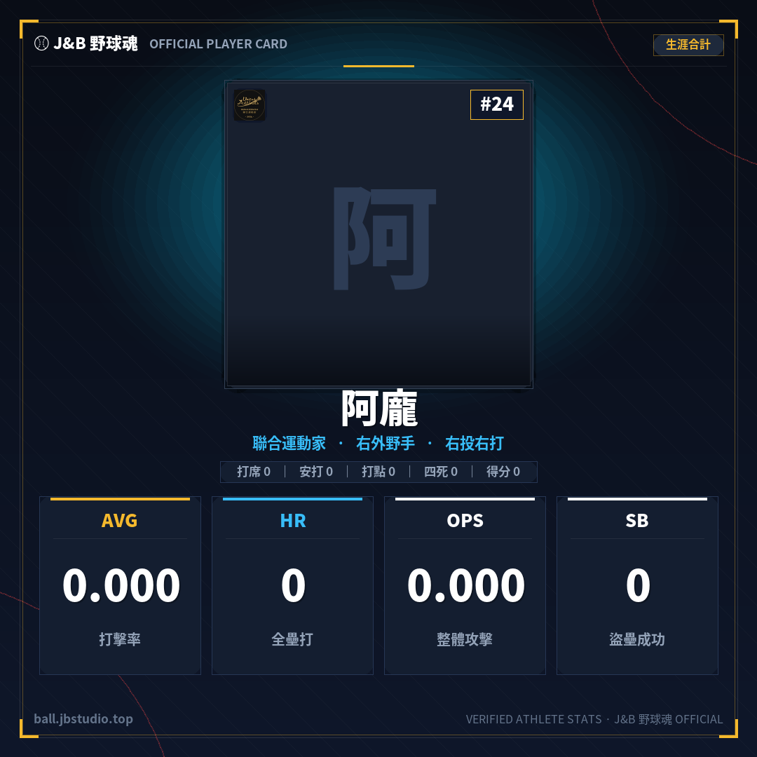成績卡預覽