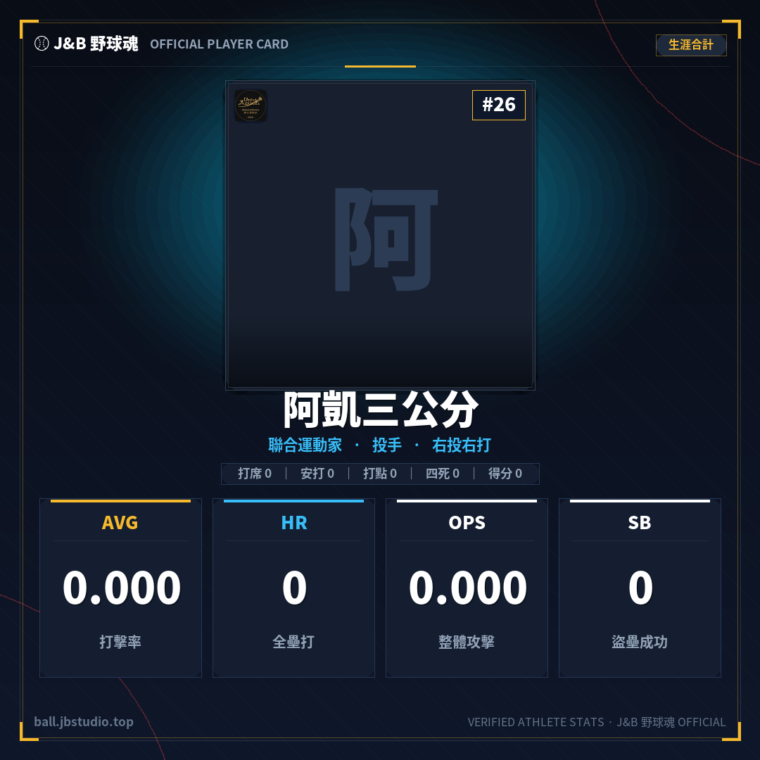成績卡預覽