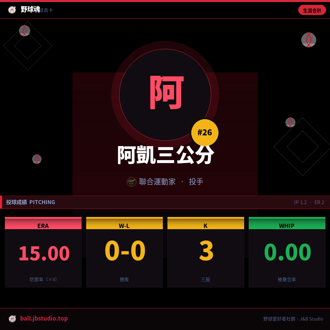 成績卡預覽