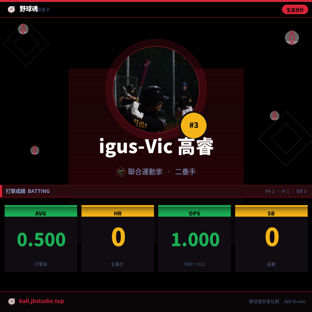 成績卡預覽