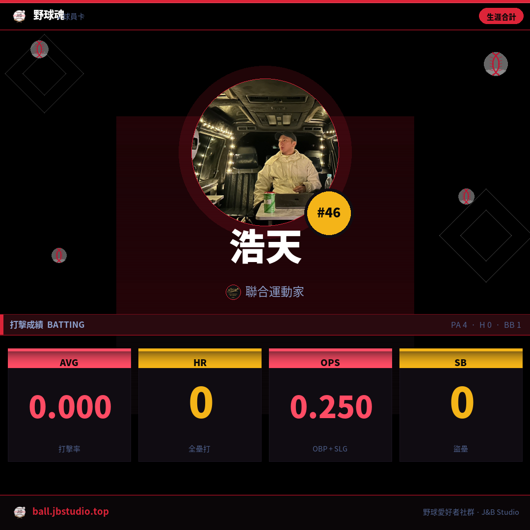 成績卡預覽