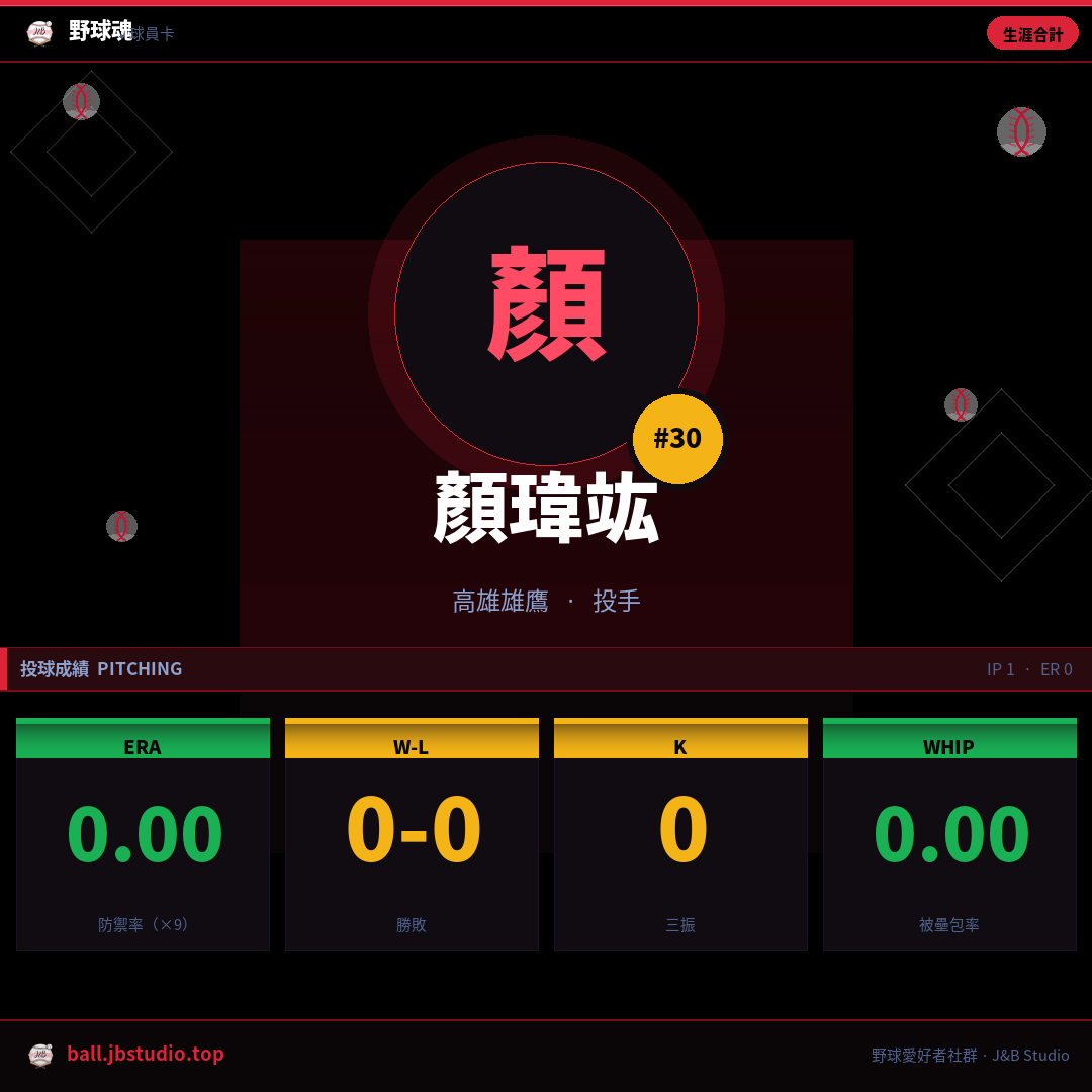 成績卡預覽