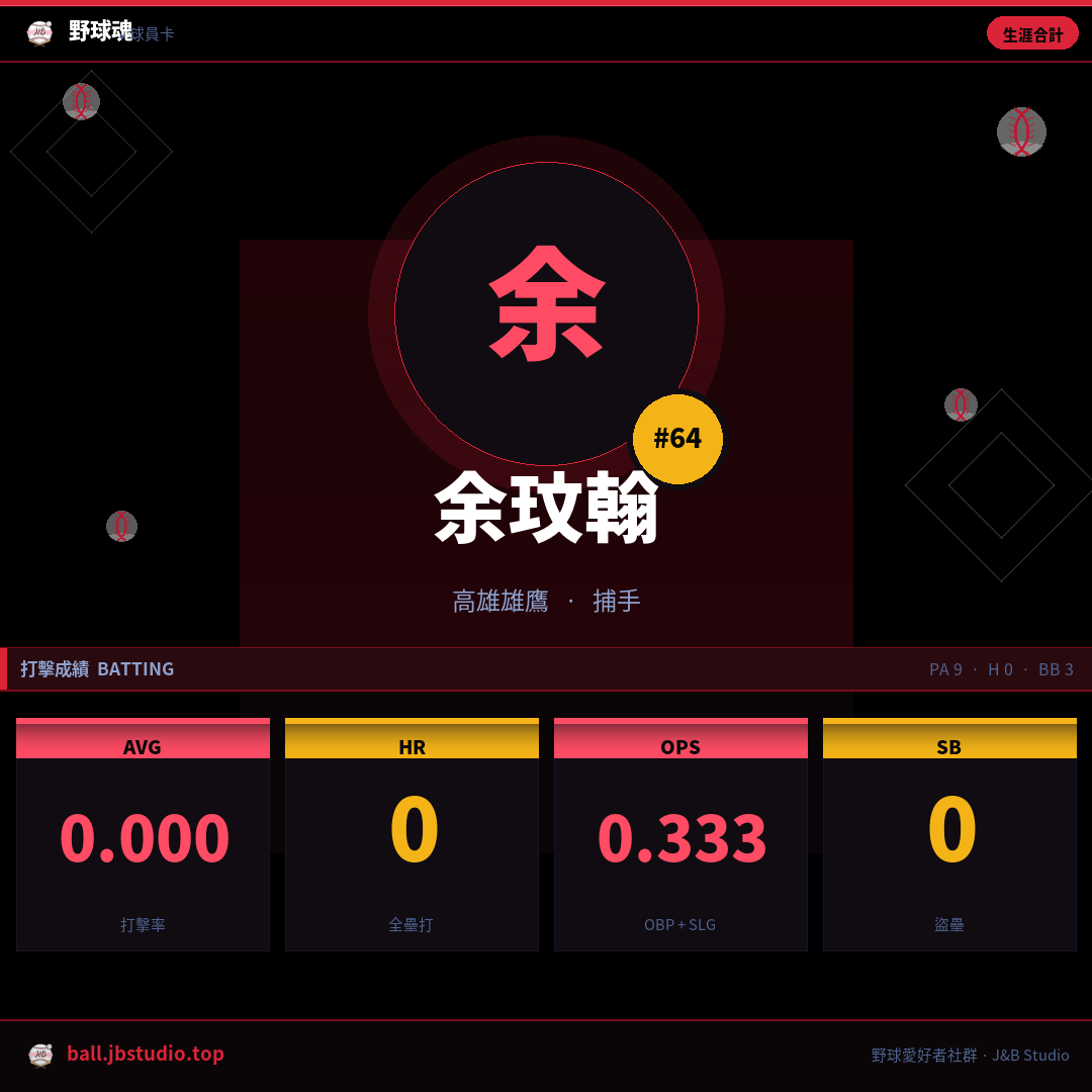 成績卡預覽