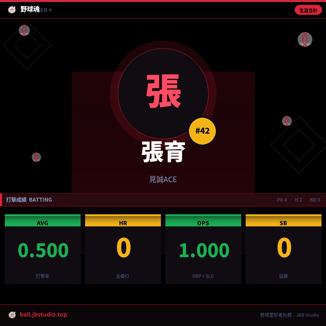 成績卡預覽
