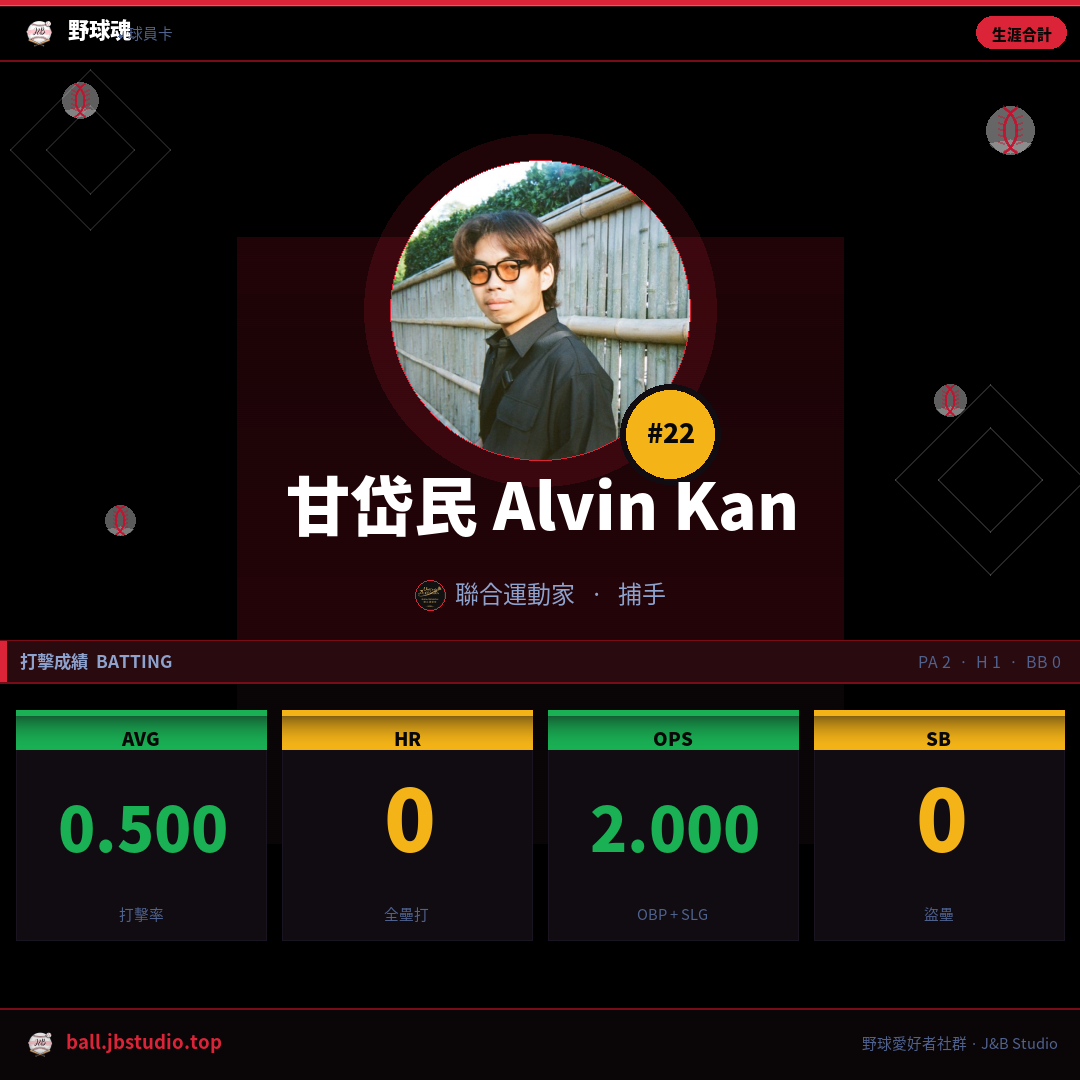 成績卡預覽