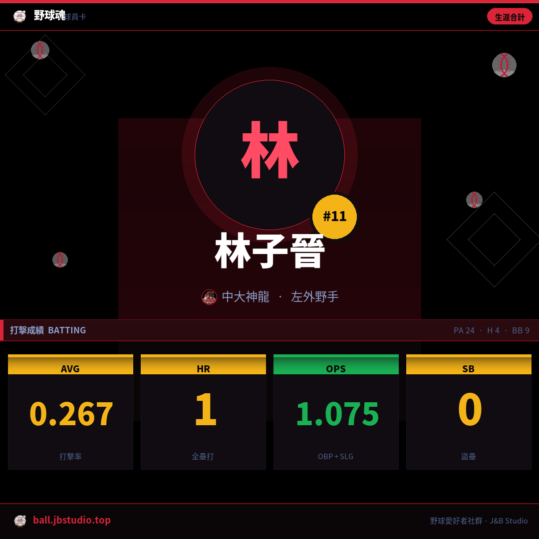 成績卡預覽