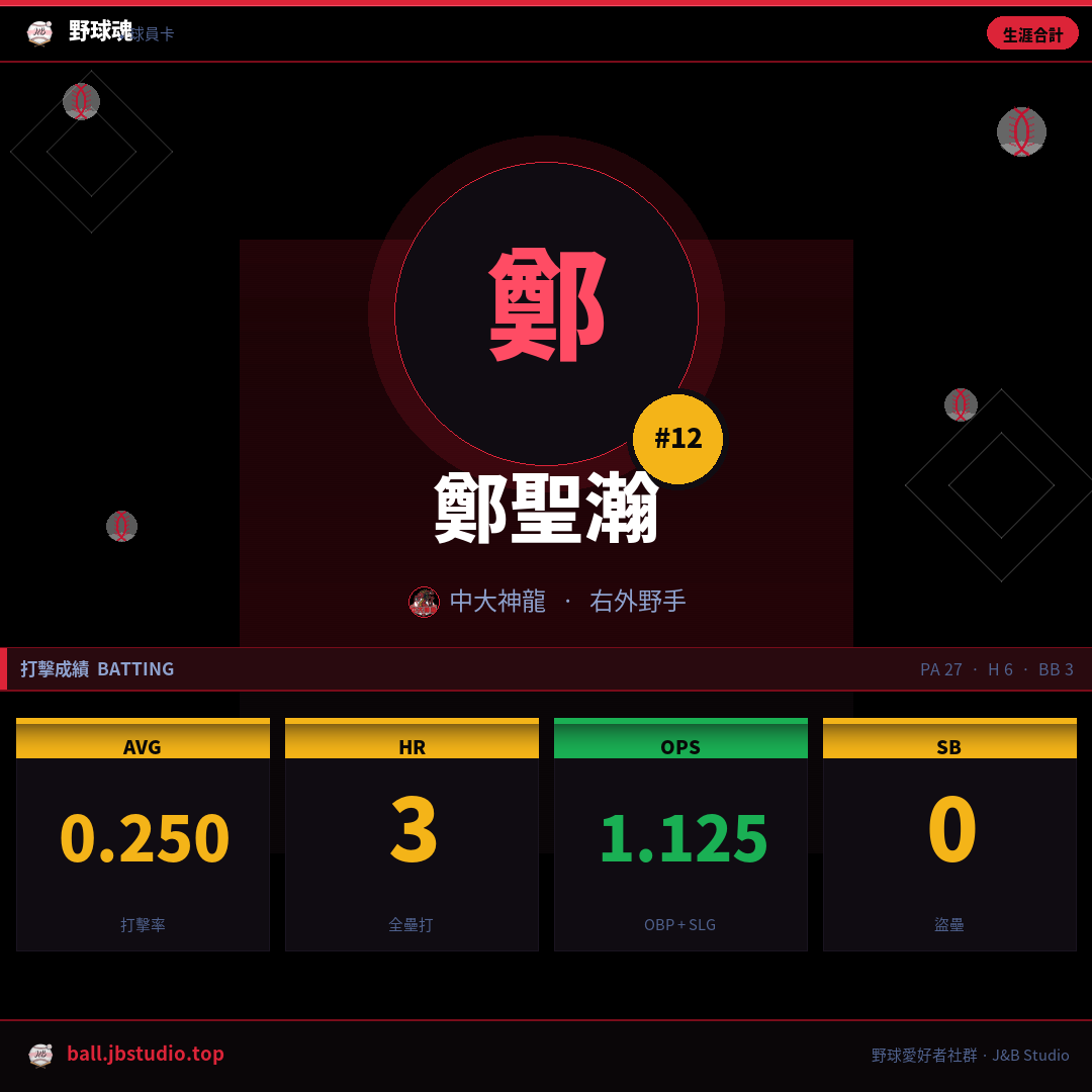 成績卡預覽