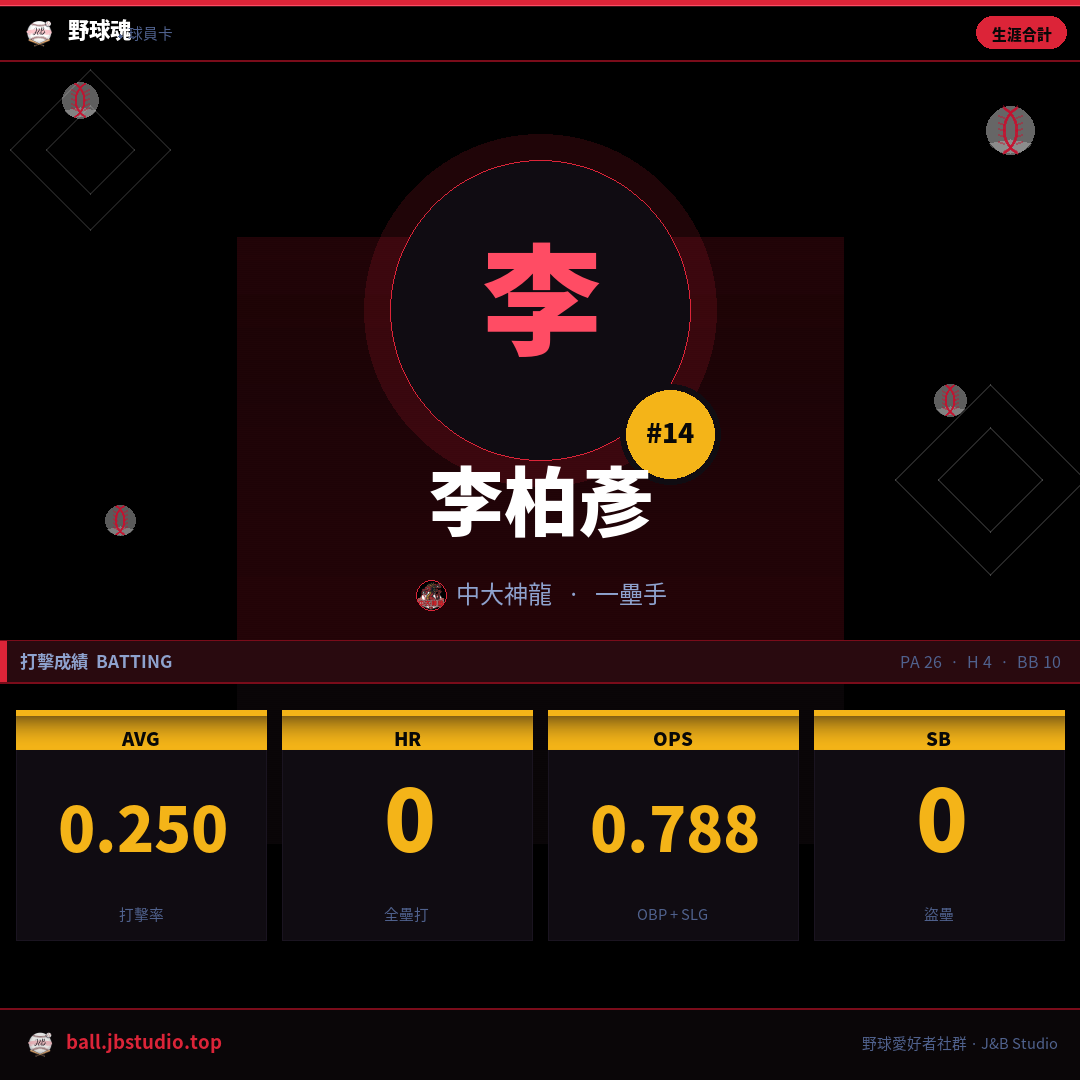 成績卡預覽
