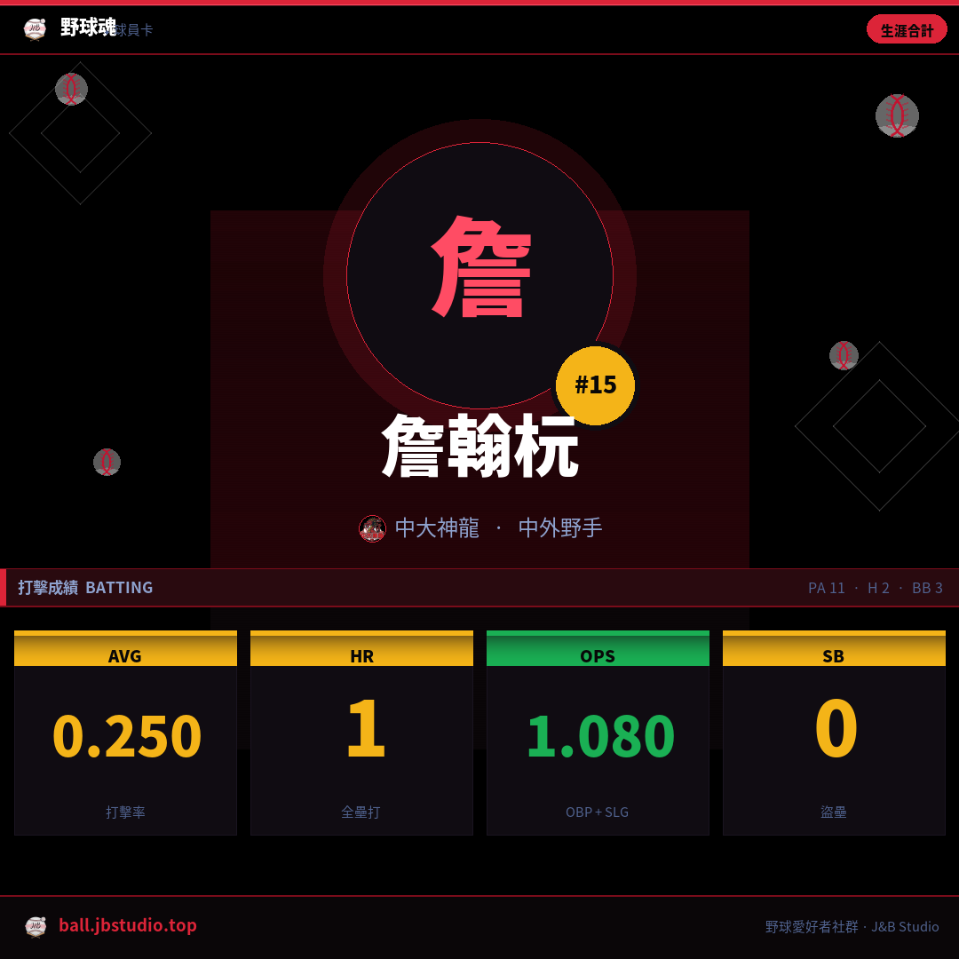 成績卡預覽