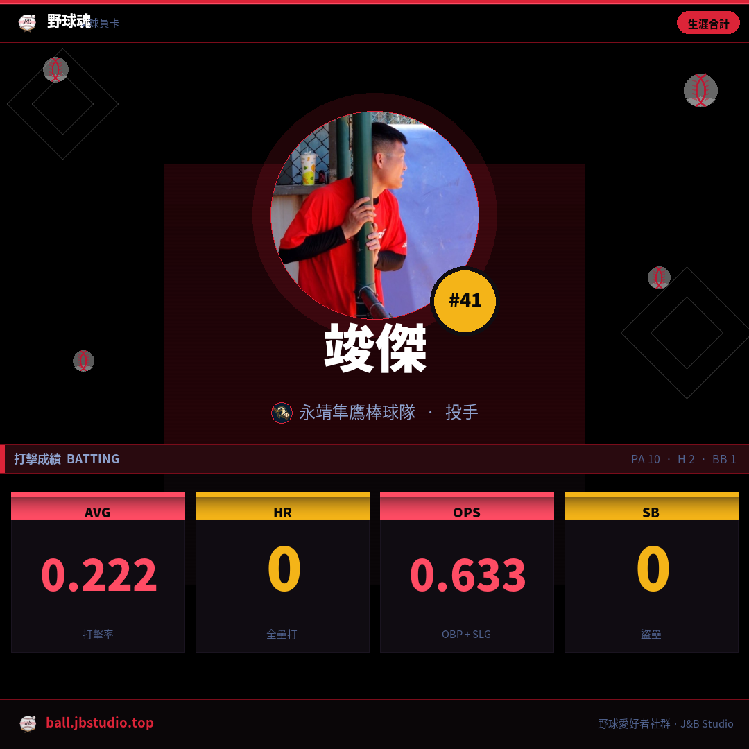 成績卡預覽