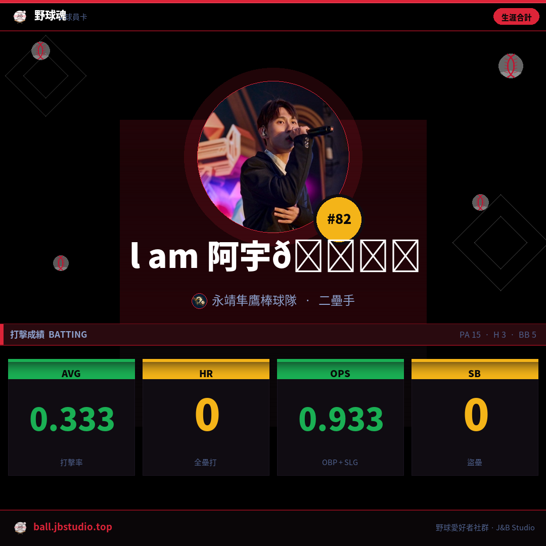 成績卡預覽