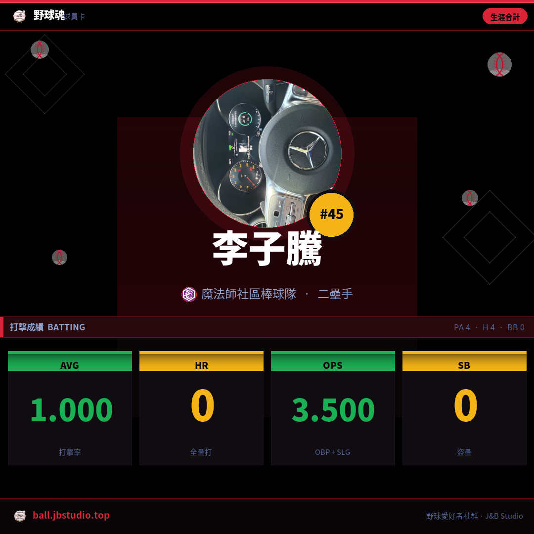 成績卡預覽