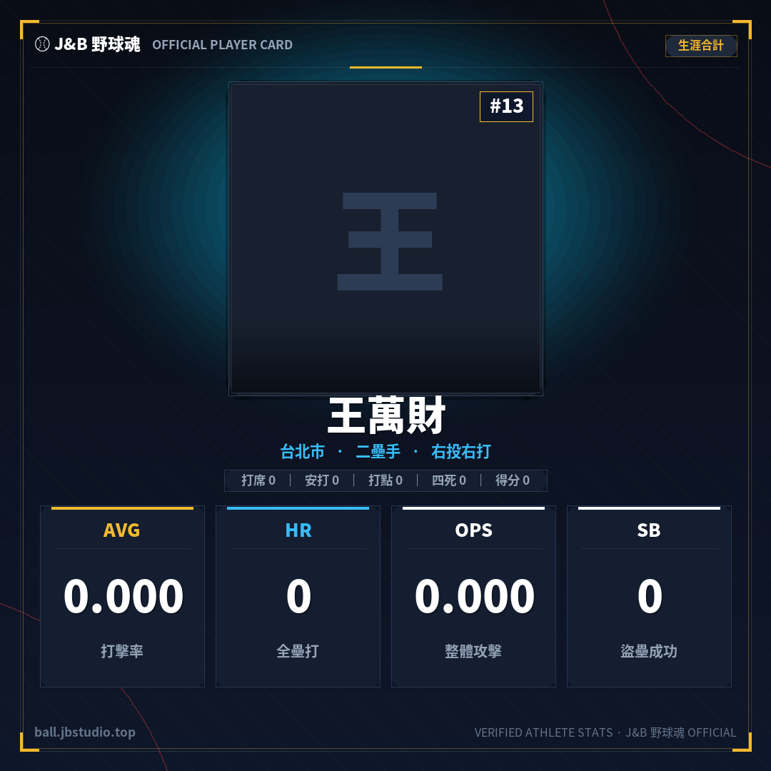 成績卡預覽