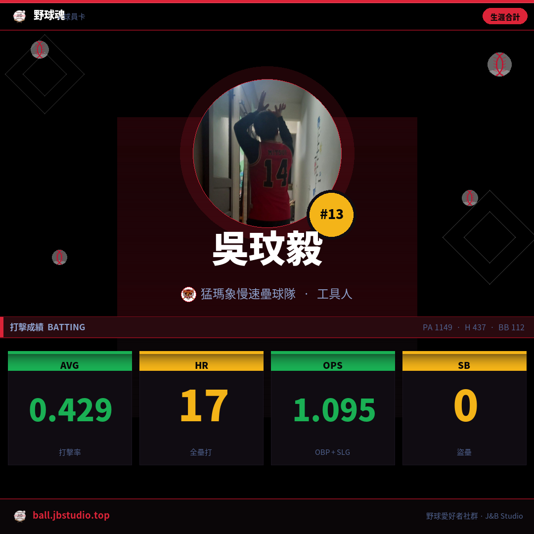 成績卡預覽