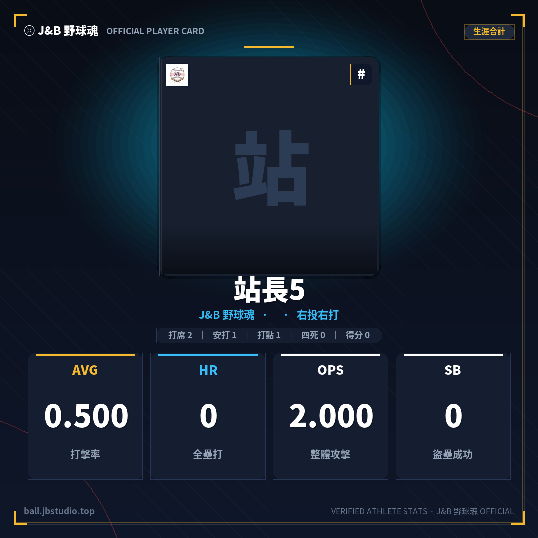 成績卡預覽