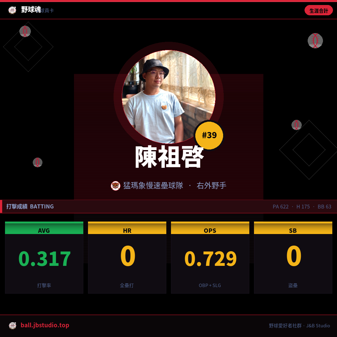 成績卡預覽