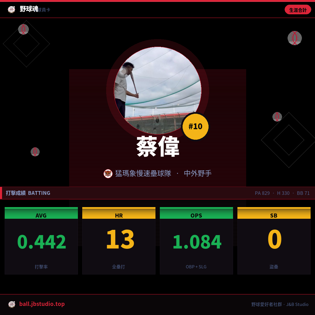 成績卡預覽