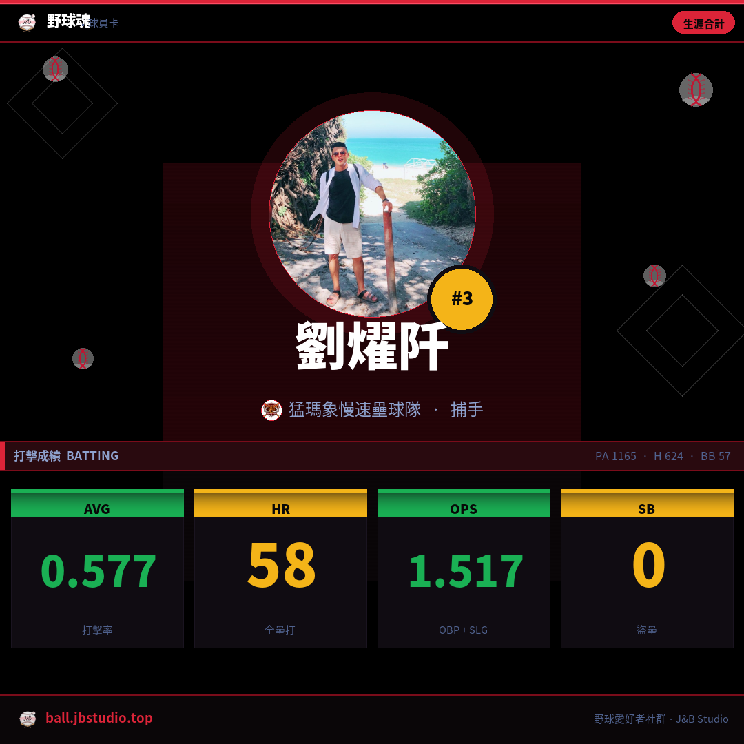 成績卡預覽