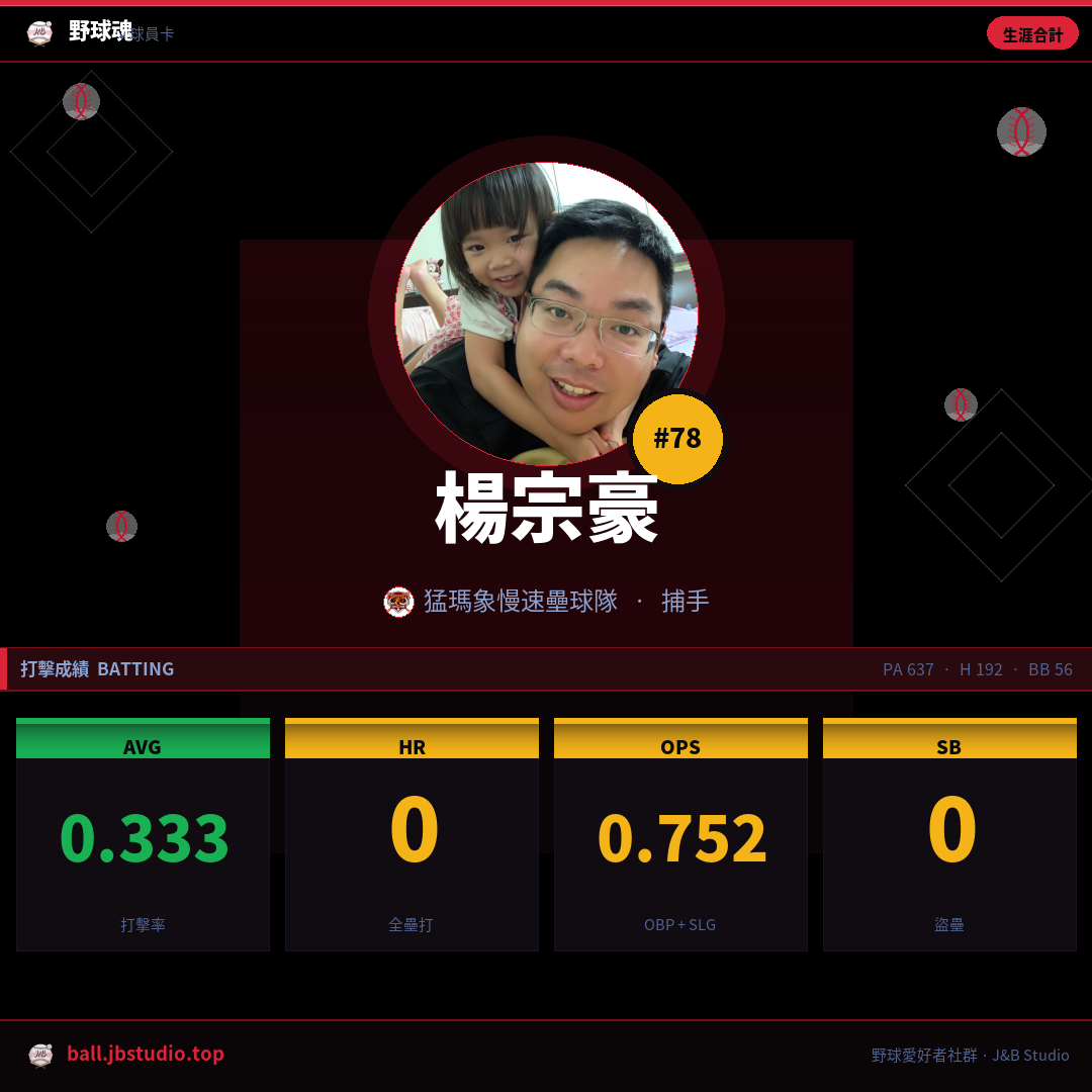 成績卡預覽